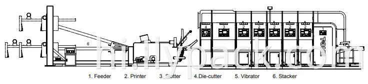 Automatic Feeder